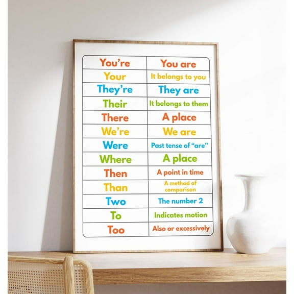 Grammar Youre vs Your Theyre Their There English Teacher Homeschool Anchor Chart, Unframed Paper Poster 8x10in
