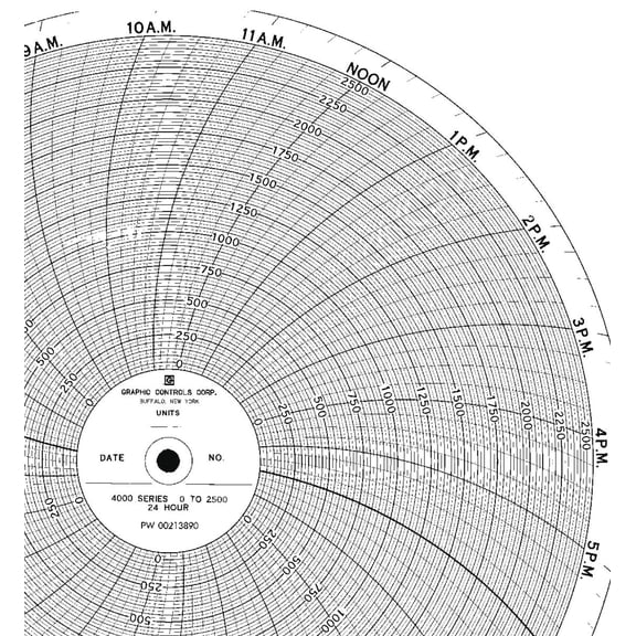Graphic Controls Circular Chart 30613411 - PW 00213890, 24HR, Box of 100 Charts CA1