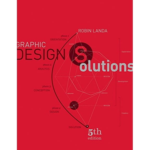 Pre-Owned Graphic Design Solutions