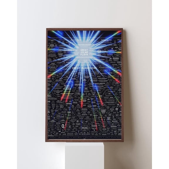 Great Awakening Cosmic Map Consciousness Diagram Spiritual Knowledge Chart Neon Energy Universe, Unframed Poster