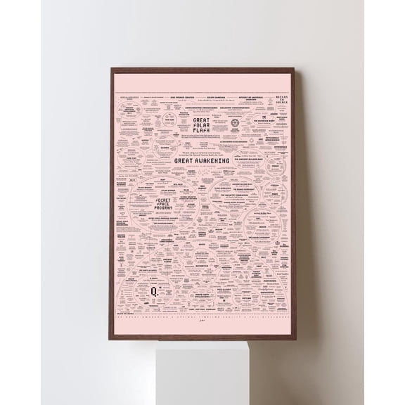 Great Awakening Map Kundalini Rising Energy Chart Ascension Knowledge Mysticism Spiritual Wall Art, Unframed Canvas