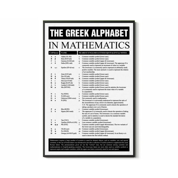 Greek Alphabet Modern Ancient Letters Alphabets Education Room Decor and Positive Signs Educational Learning Wall Art Decor for Classroom School Poster