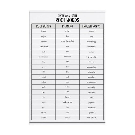 Greek and Latin Roots Poster Word Roots Educational Wall Art for English Language Arts Classroom Decor Morphology Chart Teacher Resources Homeschool