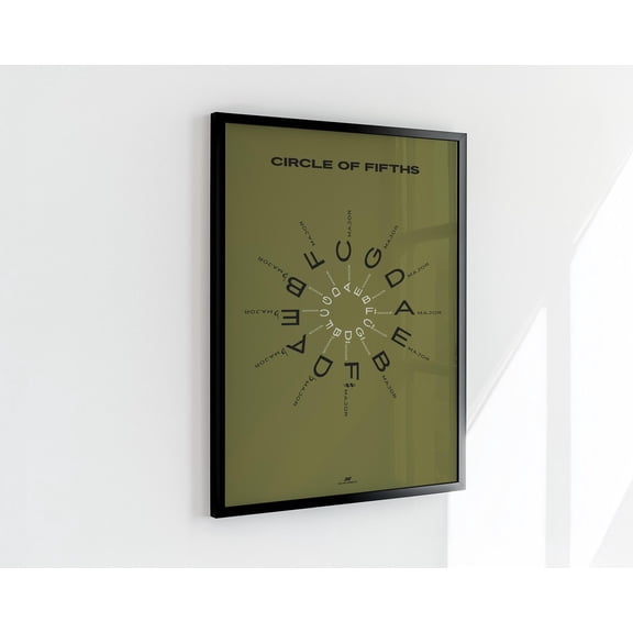 Green Circle Of Fifths Wall Art Print, Educational Music Theory Chart