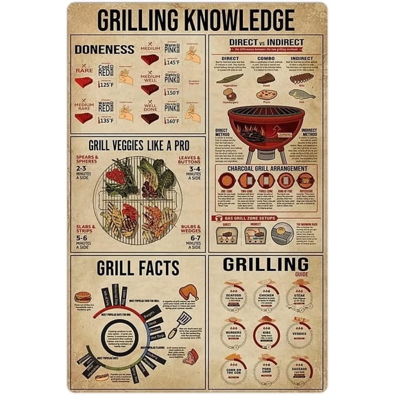 Grilling Knowledge Metal Signs Bbq Infographics Posters Beginners Guide To Grilling Retro Tin Plaques Farmhouse Campground Kitchen Backyard Home Wall Dcor 8x12 inches