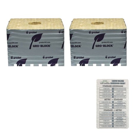 Grodan Delta 10 Wrapped Gro-Block with Hole, 4" x 4" x 4" - 2 Cubes + Twin Canaries Chart
