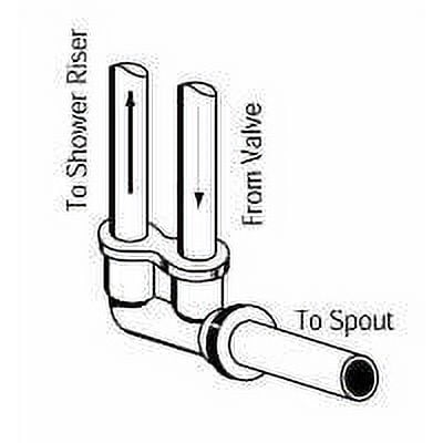 Grohe 3671000 Twin Ell for Tub & Shower Combination Faucet, Starlight Chrome