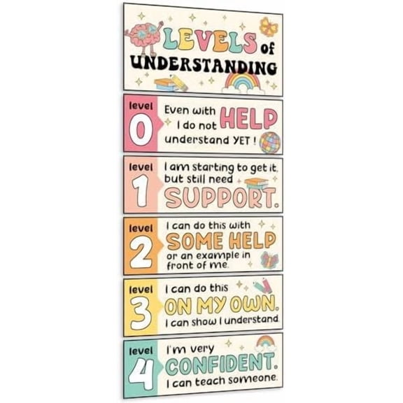 Groovy Hippie Growth Mindset Poster Retro Levels of Understanding Poster Growth Mindset Educational Bulletin Board Banner Sign for Back to School Supplies Teacher Elementary Pre-k Classroom Decor