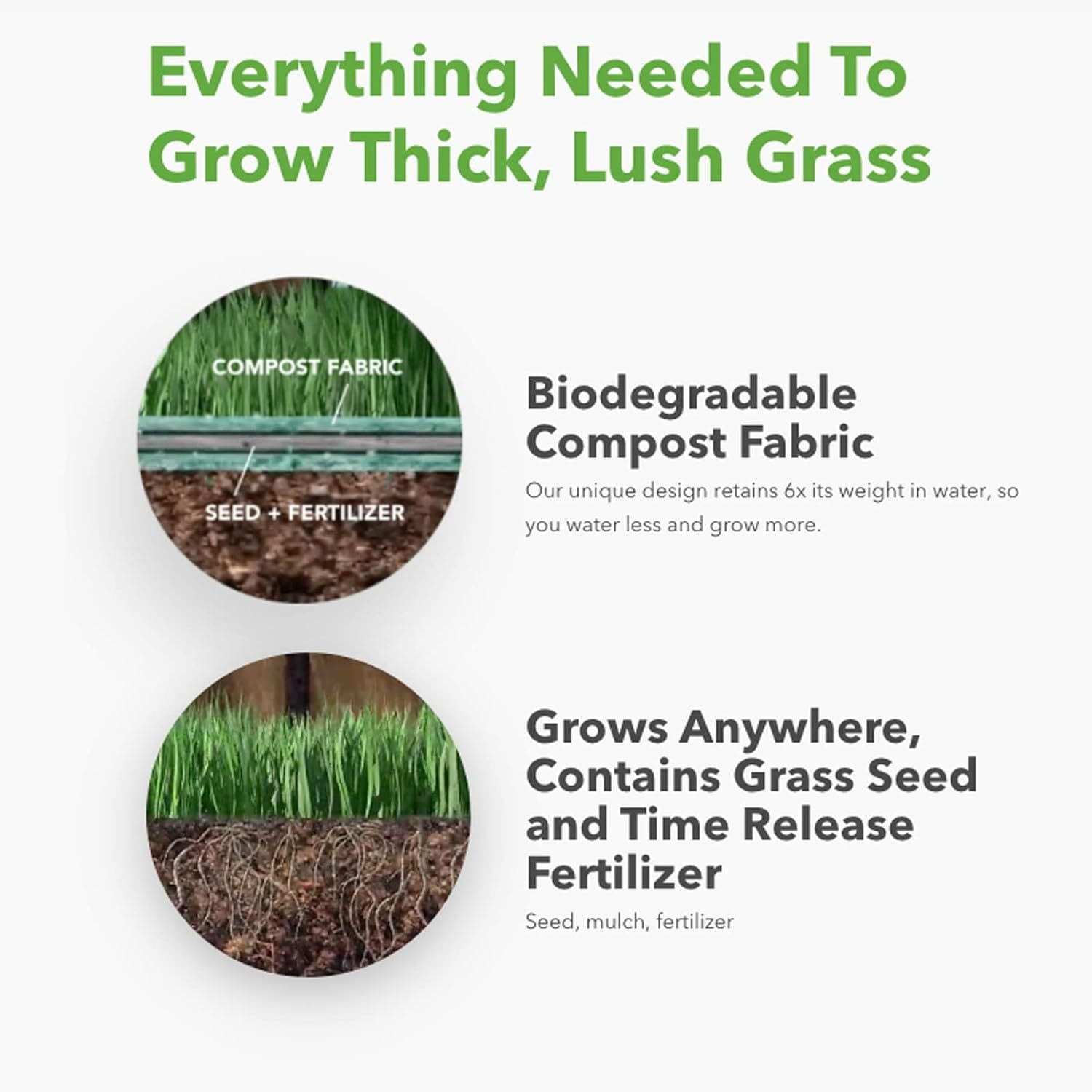 Grotrax Biodegradable Grass Seed Mat 100 SQFT Bermuda Rye Grass