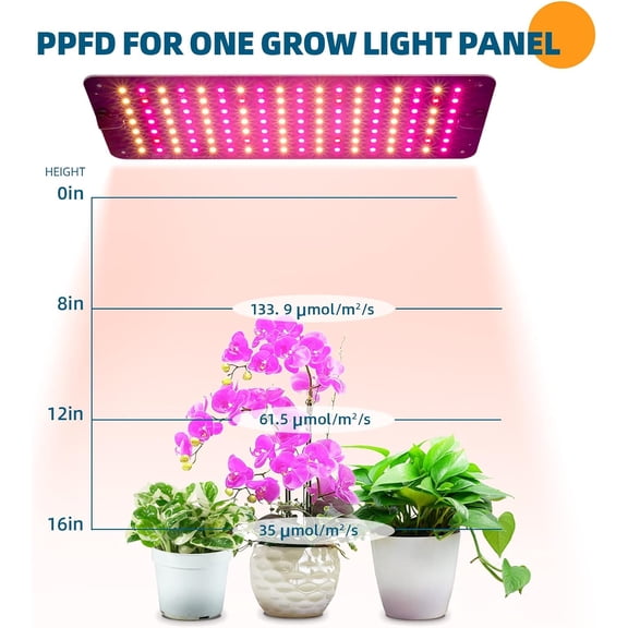 Grow Lights Panel for Indoor Plants, 40W (4 x 10W), Full , Ultra-Thin, with 3/6/12H Auto On/Off Timer, 8 Dimmable Levels, 3 Modes, for Greenhouse, Seedlings, 4-Pack