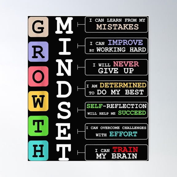 Growth Mindse Positive School Classroom Teacher Gift Poster Wall Art, Modern Wall Decor For Living Room Bedroom, 16x24 UNFRAMED