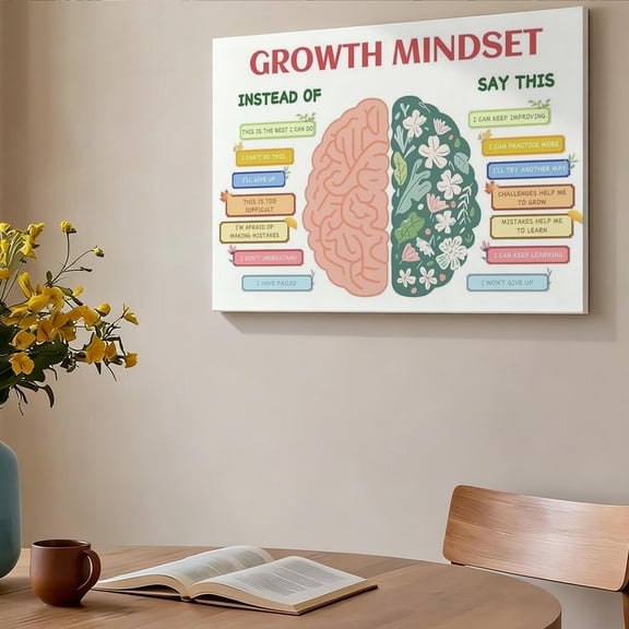 Growth Mindset Brain Illustration Framed Canvas Wall Art - Motivational Self-Improvement Decor For Classroom Office Home, Inspirational Quote Print 8*12inch(20*30cm)