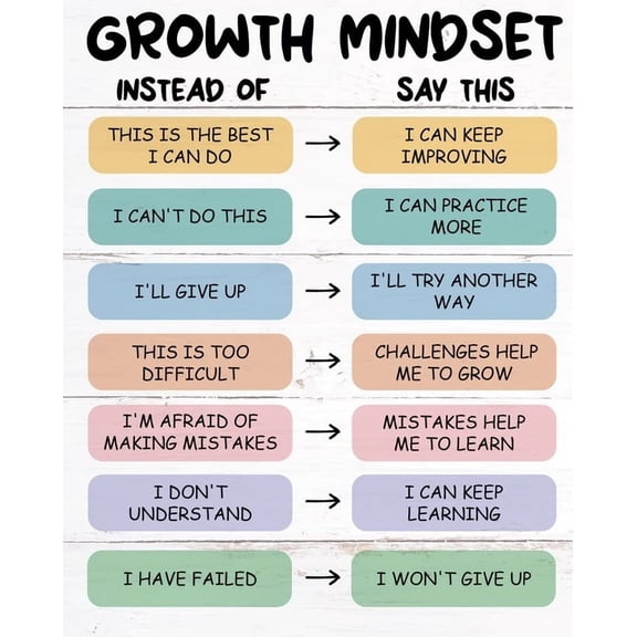 Growth Mindset Decor poster School Psychologist Wall Art for Office Decor, Counselor Posters CBT Classroom Challenging Negative Thoughts, Gifts for Kids poster