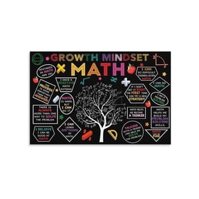 Growth Mindset Math Poster Motivational Classroom Decor for Middle School High School Math Class Educational Wall Art Teacher Resources