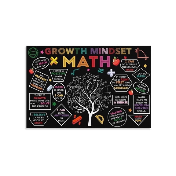 Growth Mindset Math Poster Motivational Classroom Decor for Middle School High School Math Class Educational Wall Art Teacher Resources