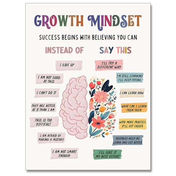 Growth Mindset Mental Health Posters Classroom Counseling Room Therapy Wall Decor Affirmations Quotes Canvas Wall Art Kids Special Educational Brain Neurodiversity Prints