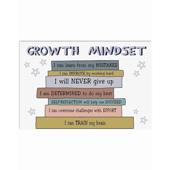 Growth Mindset Poster/Canvas-Art Picture Home Decor Wall Art Wall Hangings Prints Educational School Supplies, Teacher Gifts, Teacher Appreciation Gift Back To School Gifts For Teachers Him Her