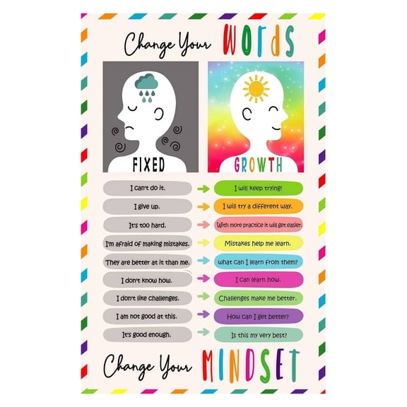 Growth Mindset Poster Educational Motivational Wall Art with Inspirational Quotes for Student Encouragement and Positive Classroom Decor