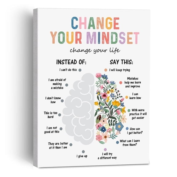 Growth Mindset Poster for Therapy Office, Mental Health Wall Art with Positive Affirmations poster