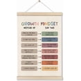 thumbnail image 1 of Growth Mindset Posters Hanger Frame, Mental Health Wall Art Decor, Educational Posters for Classroom, Therapy Office Decor, Inspirational Canvas Wall Art for School Psychology Office 16x12 Inch, 1 of 8