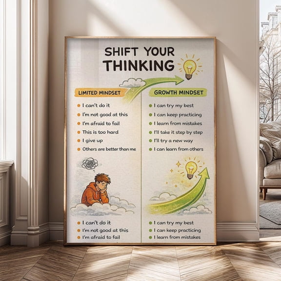 Growth Mindset Shift Your Thinking Motivational Classroom Positive Mindset Youth Learning Poster Unframed Paper Print