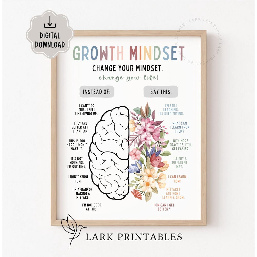 Growth Mindset Therapy Office Motivational Wall Poster, Unframed Paper ...