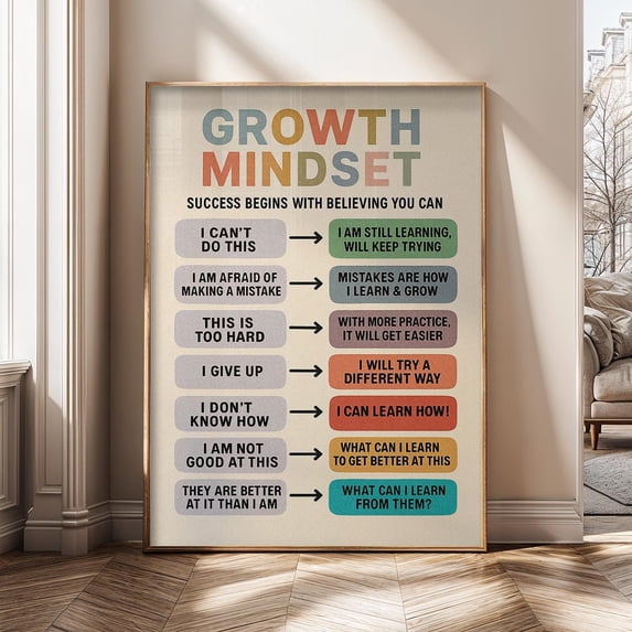 Growth Mindset Wall Art Poster, Motivational Classroom Decor, Positive ...