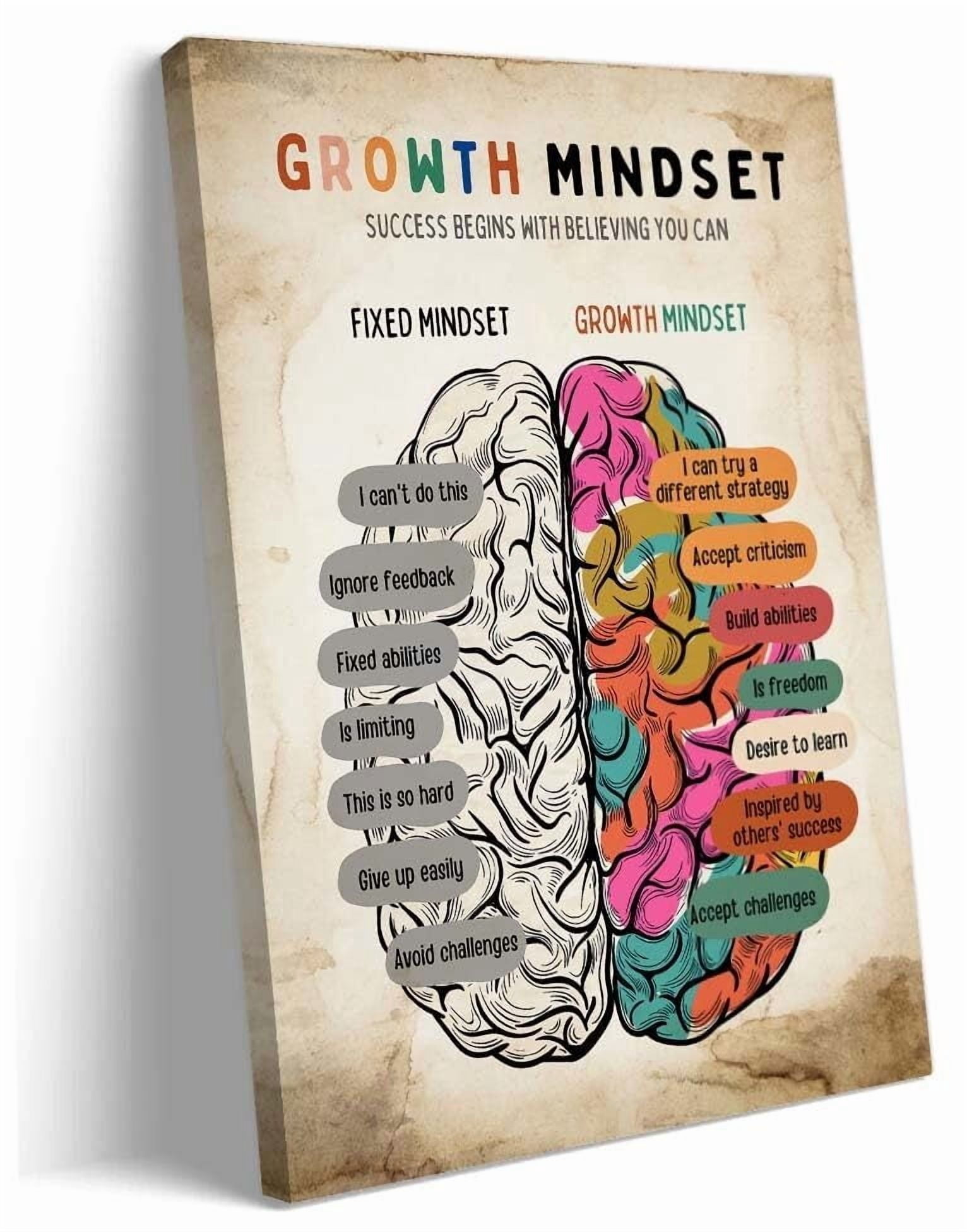 Growth Mindset Wall Art Prints Therapy Mental Health Posters Art Home ...