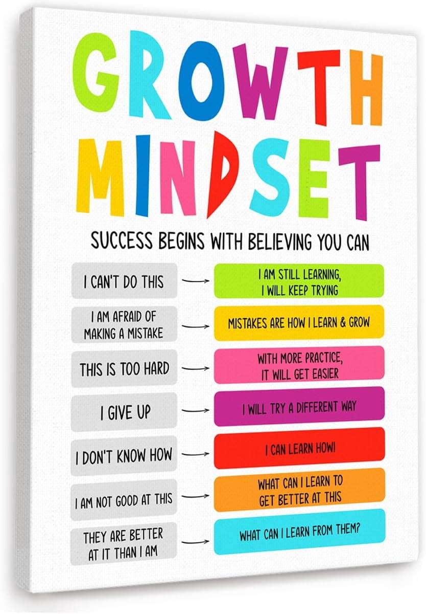 Mindset Frame Growth Mindset Wall Decor,Mental Health Wall Art Canvas Frame Print for ...