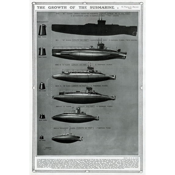 Growth Of The Submarine By G. H. Davis Poster Print By ?? Illustrated London News Ltdmary Evans