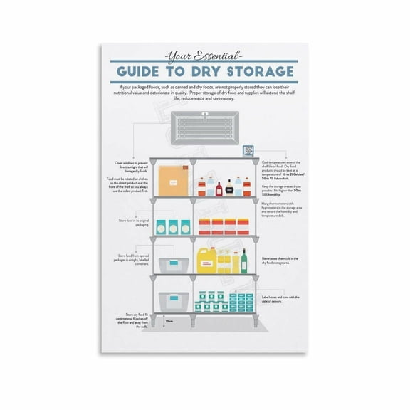 Guide To Dry Storage Poster Canvas Painting Wall Art Poster for Bedroom Living Room Decor
