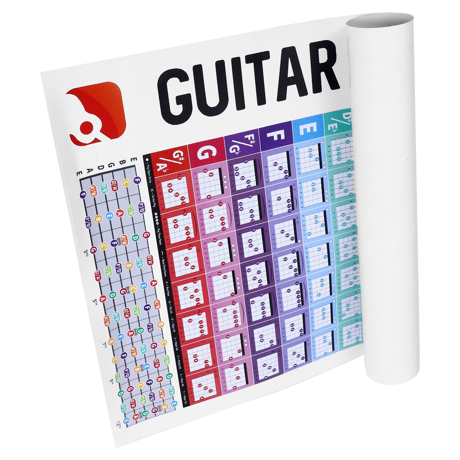 Guitar Chord Chart Diagram Poster Posters Chords Diagrams Reference