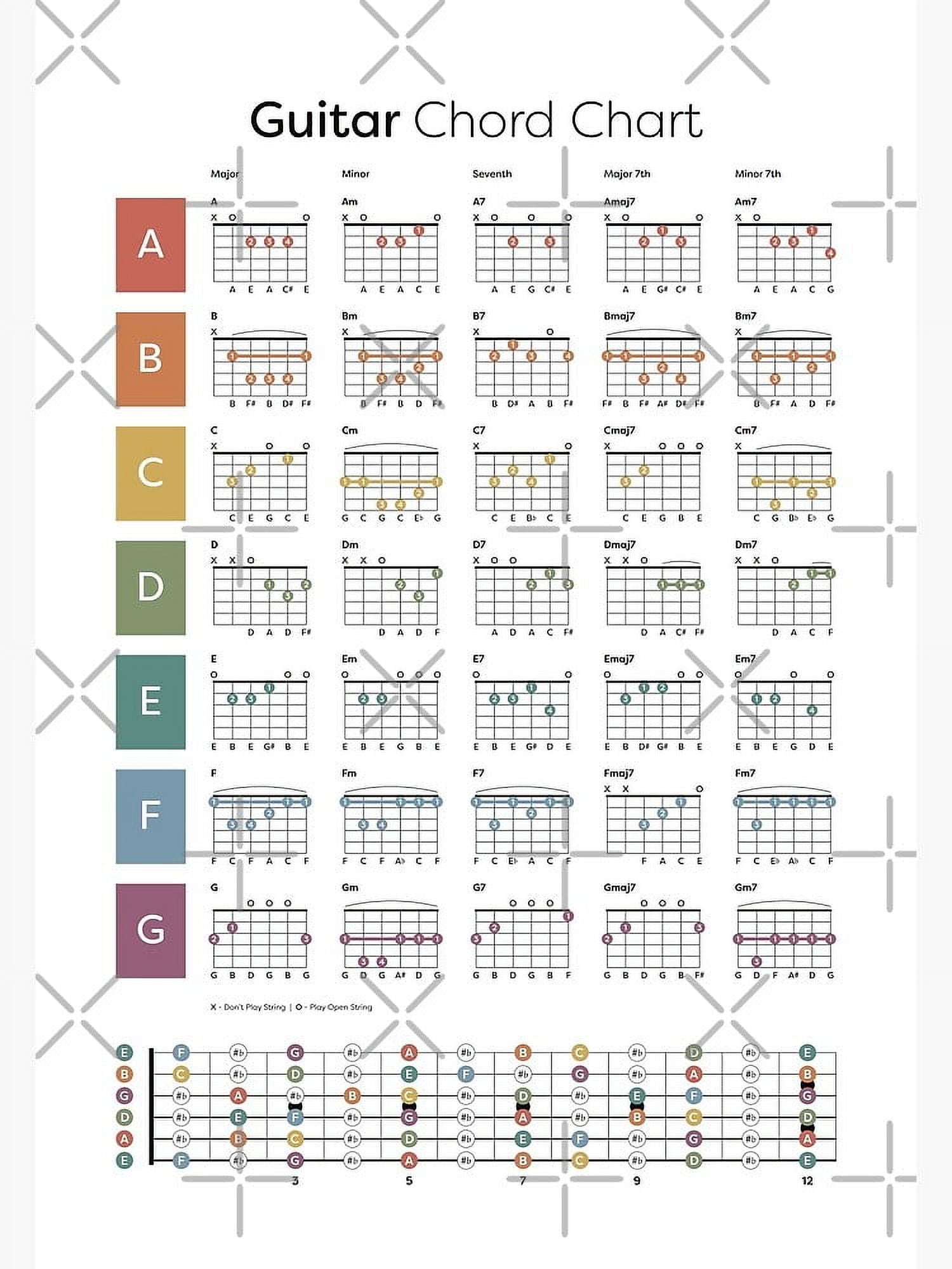 Guitar Chord Chart Modern Art Decor Unframe Walmart com Guitar Chord Chart Modern Art Decor Unframe Walmart com
