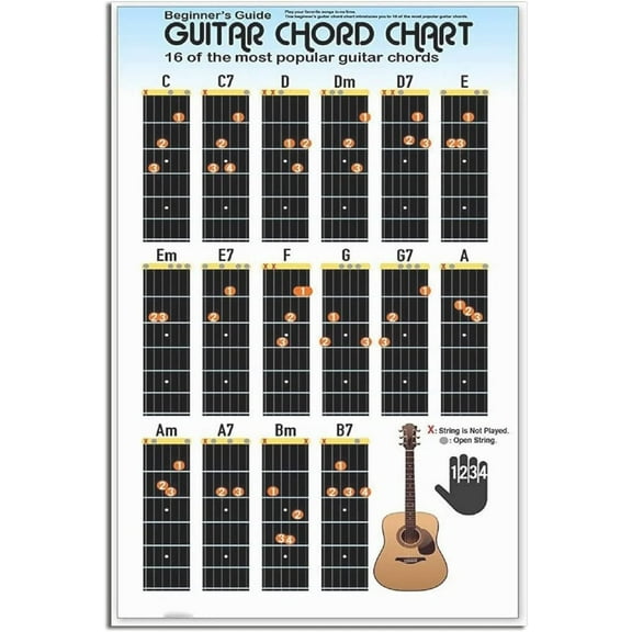 Guitar Chord Chart Posters Vintage Club Decor Beginner's Guide Knowledge Musician's Home Music Room Wall Decoration