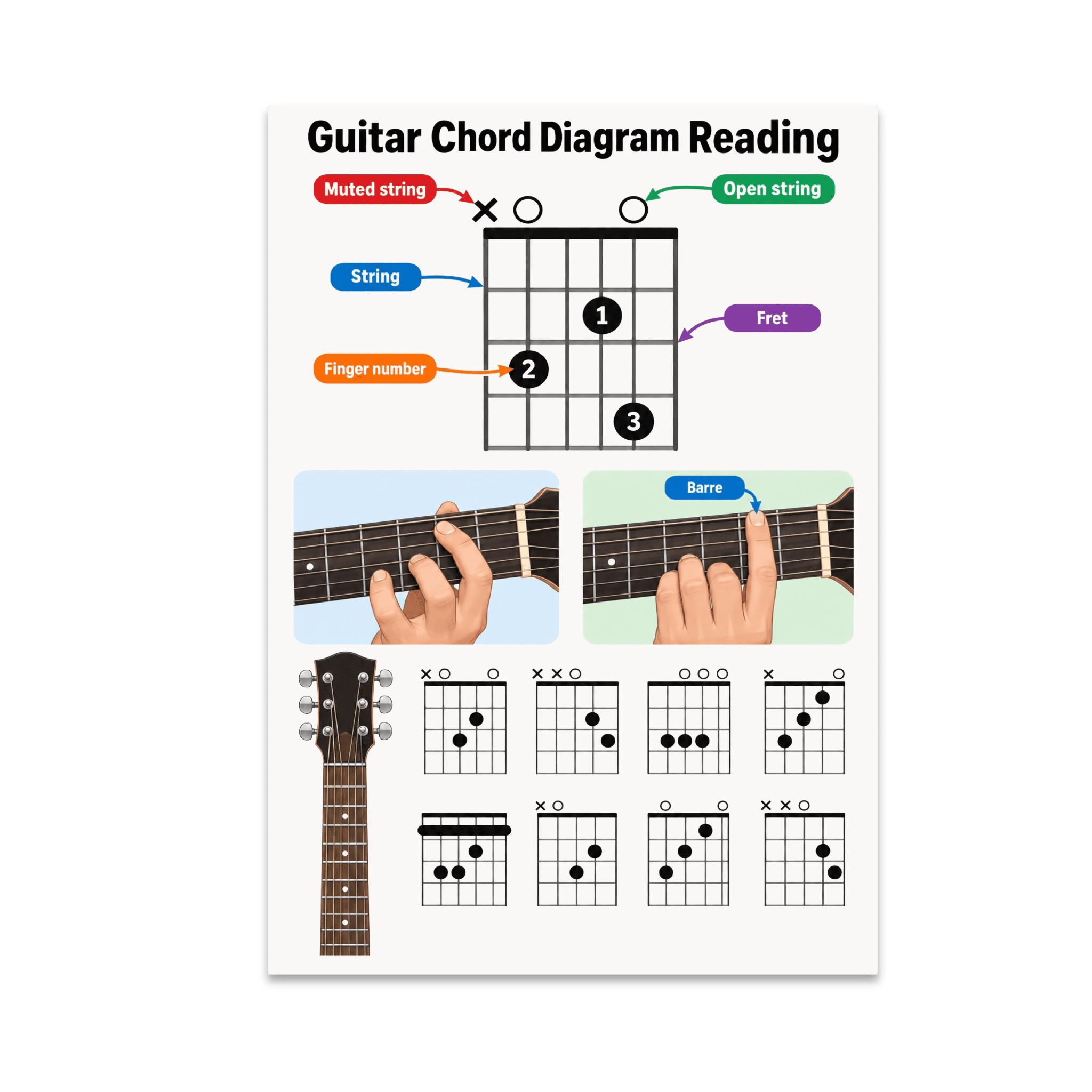 Guitar Chord Diagram Reading Guide - Music Classroom Decor - 13x19 ...