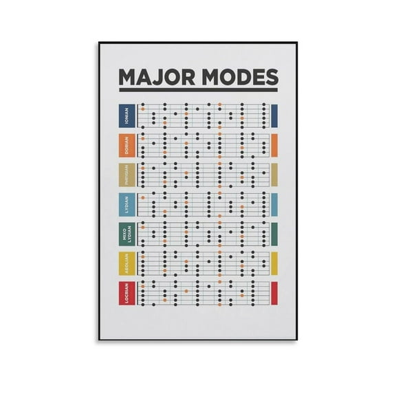 Guitar Chord Poster Guide for Beginners Music Music Theory Poster Canvas Wall Art Aesthetic Decorative Painting Living Room,Restaurants And Hotelsstyle