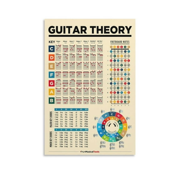 Guitar Chord Poster Guide for Beginners Music Theory Canvas Art Poster And Wall Art Picture Print