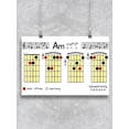 thumbnail image 1 of Guitar Chords A Minor Poster -Image by Shutterstock, 1 of 2