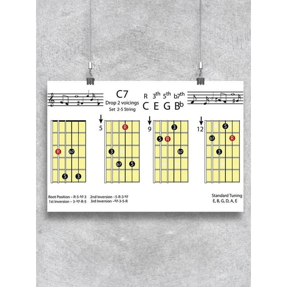 Guitar Chords C Dominant 7 Poster -Image by Shutterstock