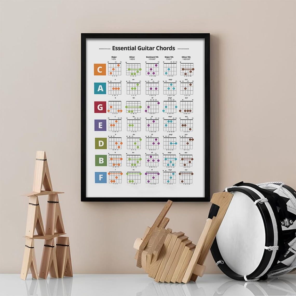 Guitar Chords Chart Poster Beginner Guitar Wall Art, Music Classroom ...