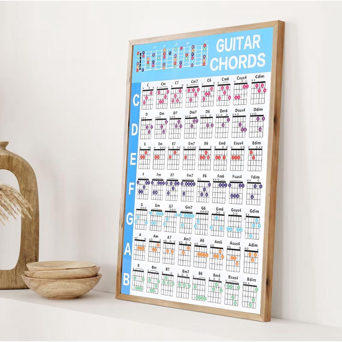 Guitar Chords Chart Poster Beginner Music Theory Wall Art Home Decor ...
