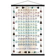 thumbnail image 1 of Guitar Chords II - Learn to Play Guitar Wall Poster with Magnetic Frame, 22.375" x 34", 1 of 6