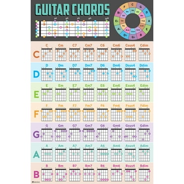 Guitar Chords Poster Guide Chart Acoustic Electric Music Teacher Student Beginner Tuning Scales Bar Chord Tool Cool Wall Art Print Poster 12x18