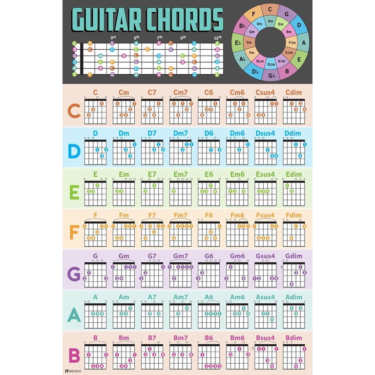 Beginner Electric Guitar Chords