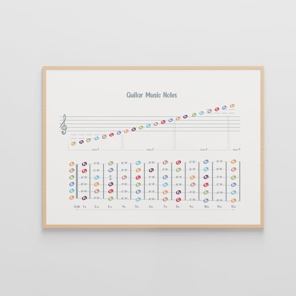 Guitar Fretboard Chart Poster: Music Notes Lessons, Unframed Paper Poster 8x10in