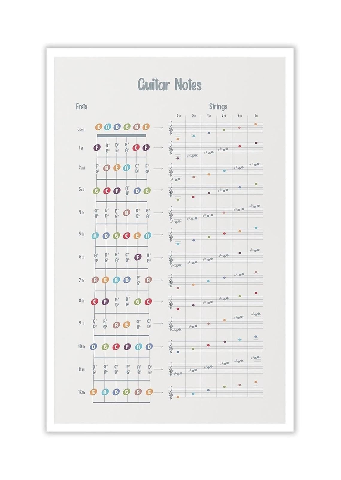 Guitar Fretboard Note Map Match Notes Staff Poster, Helpful visual ...