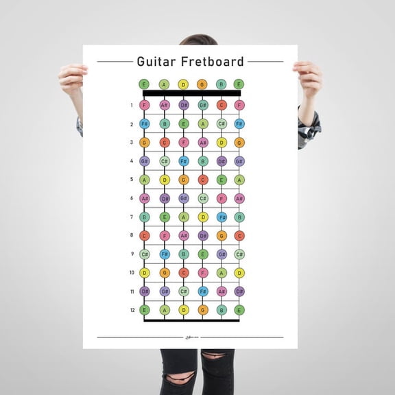 Guitar Fretboard Poster, Fretboard Notes Chart, Guitar Education Poster, Guitar Fretboard Print, Color Coded, Student Teacher Prints., Poster Only