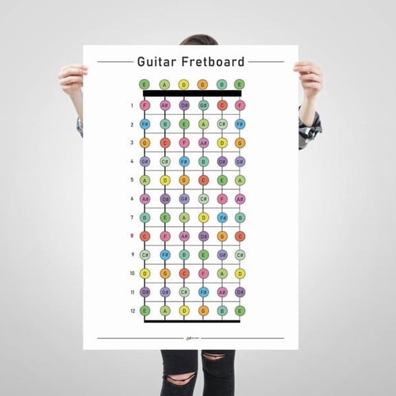 Guitar Fretboard Poster, Fretboard Notes Chart, Guitar Education Poster, Guitar Fretboard Print, Color Coded, Student Teacher Prints. , Poster Print Only