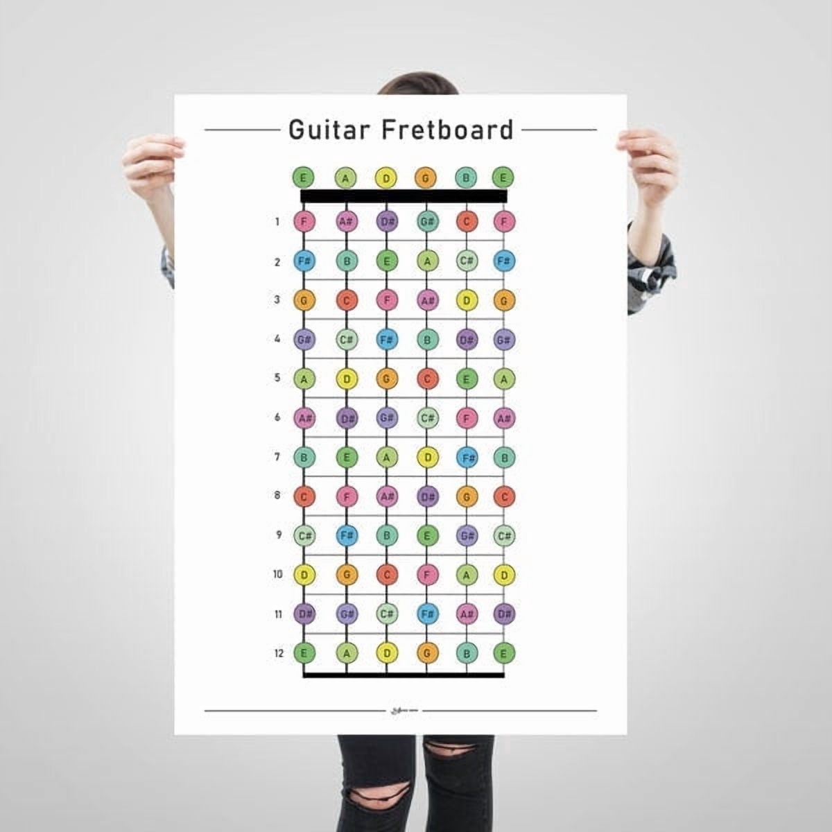 Guitar Fretboard Poster Fretboard Notes Chart Guitar Education Poster ...