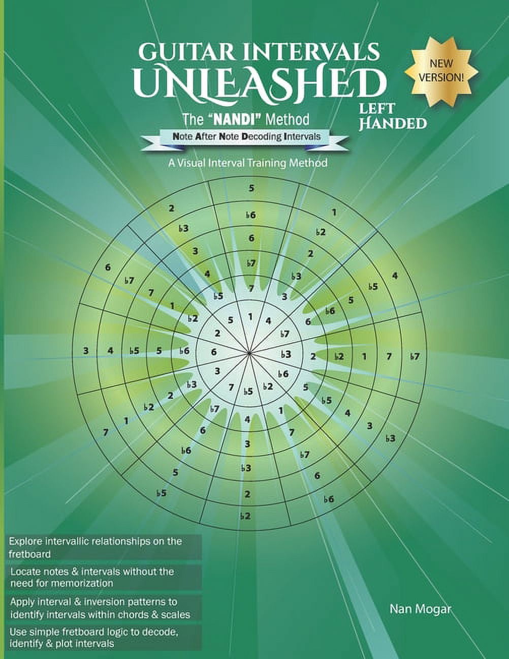 Interval Visual Guitar Intervals Unleashed: The